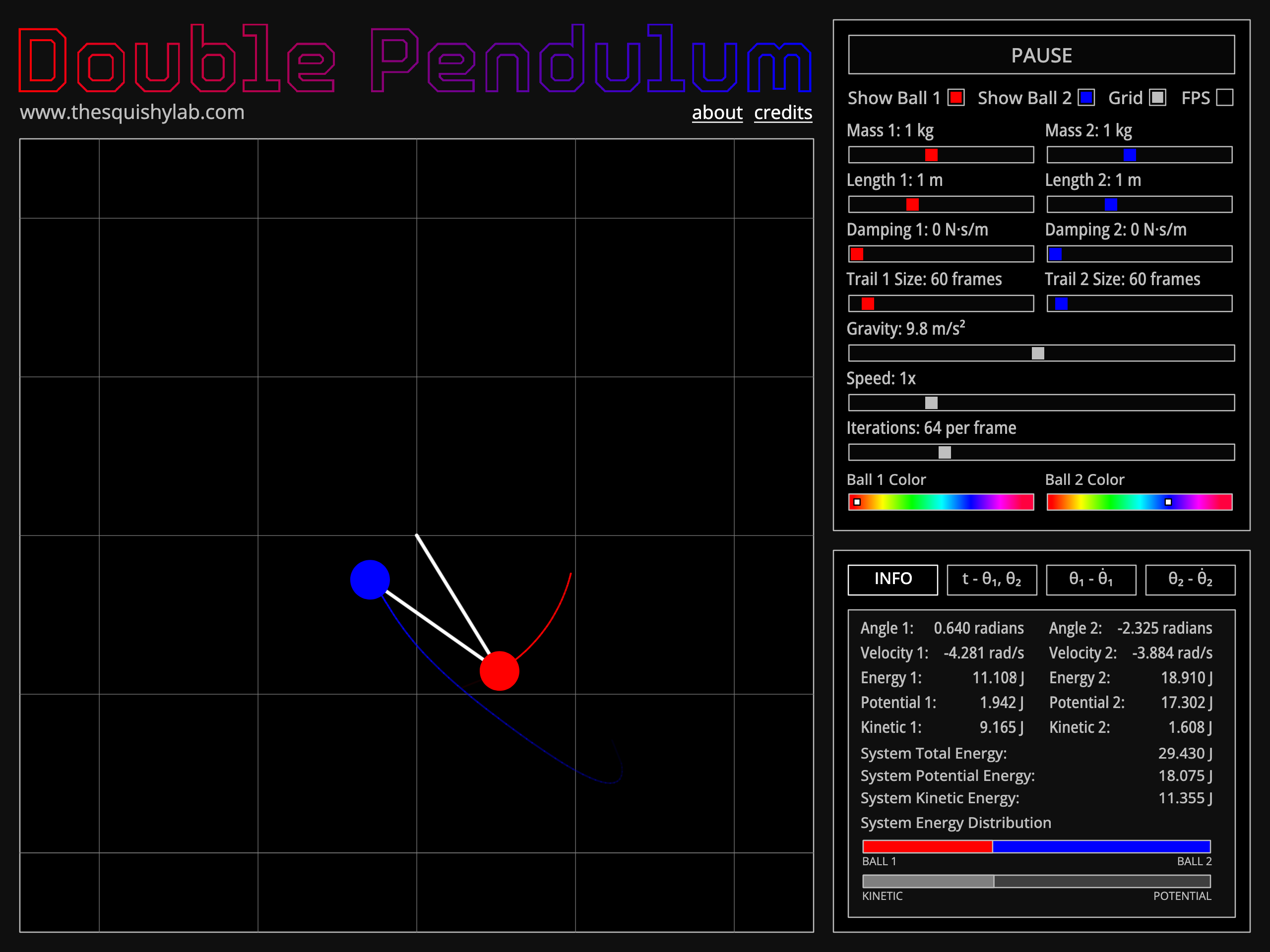 Double Pendulum Applet